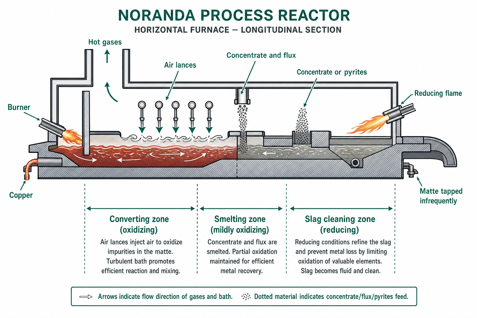 WORCRA Reactor