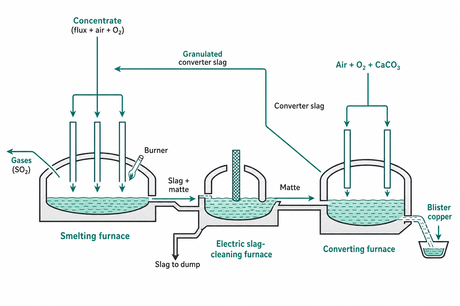 Mitsubishi Process Diagram