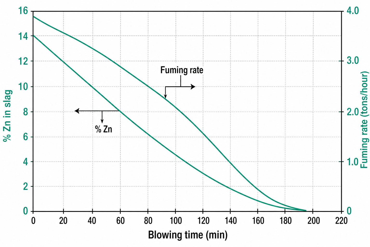 Zinc Recovery System