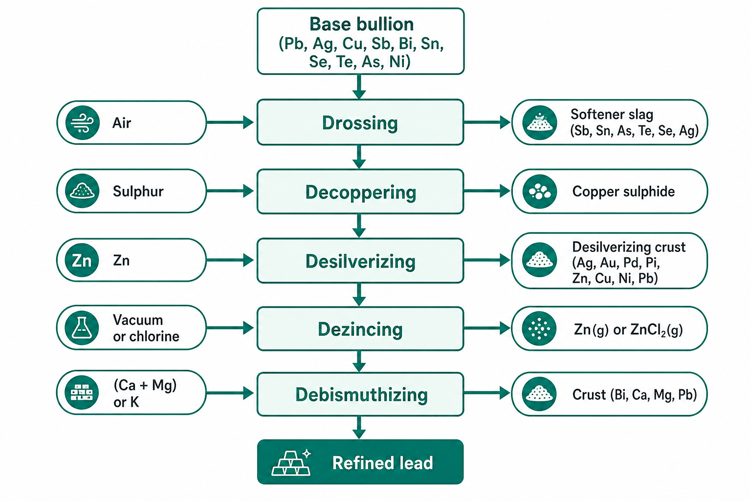 Lead Zinc Phase Diagram