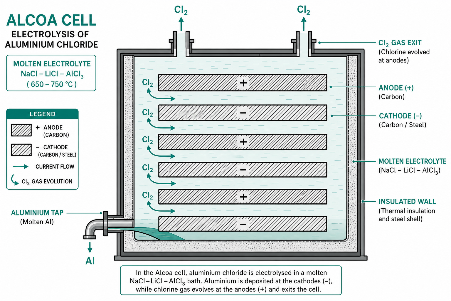 ALCOA Bipolar Cell
