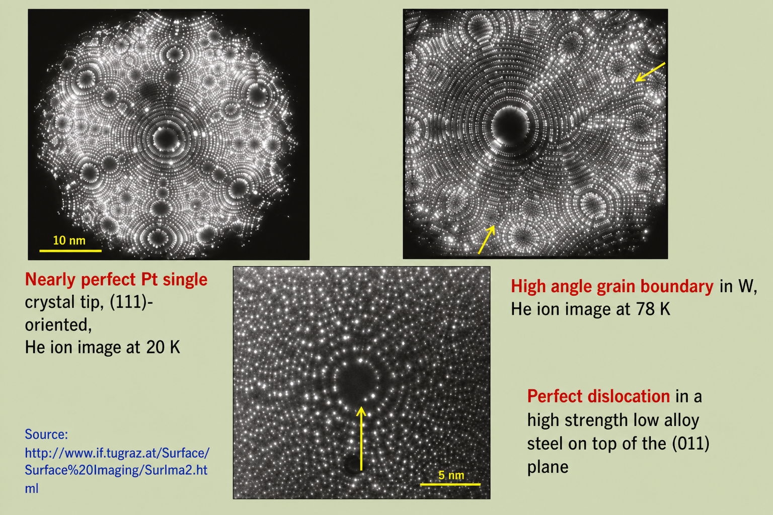 Three FIM images: nearly perfect Pt(111) tip at 20 K, high-angle grain boundary in W at 78 K, and perfect dislocation in high-strength steel on (011) plane