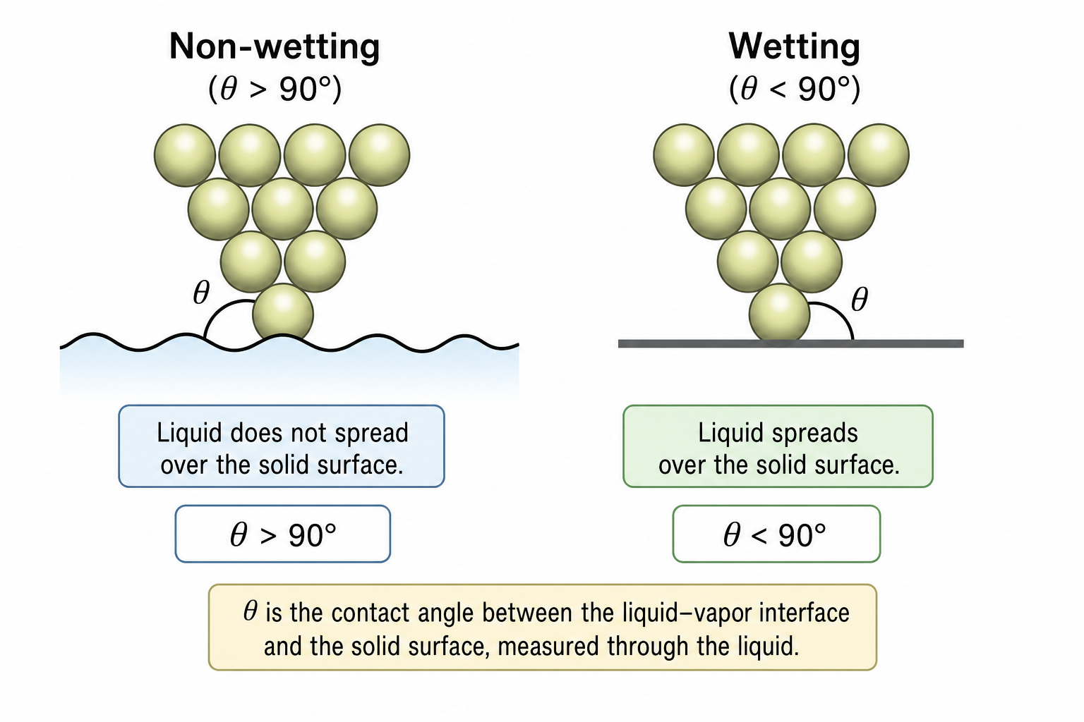 Diagrams comparing constant-current mode (tip follows surface contour, wavy scan path) and constant-height mode (tip stays level, flat scan path) in STM