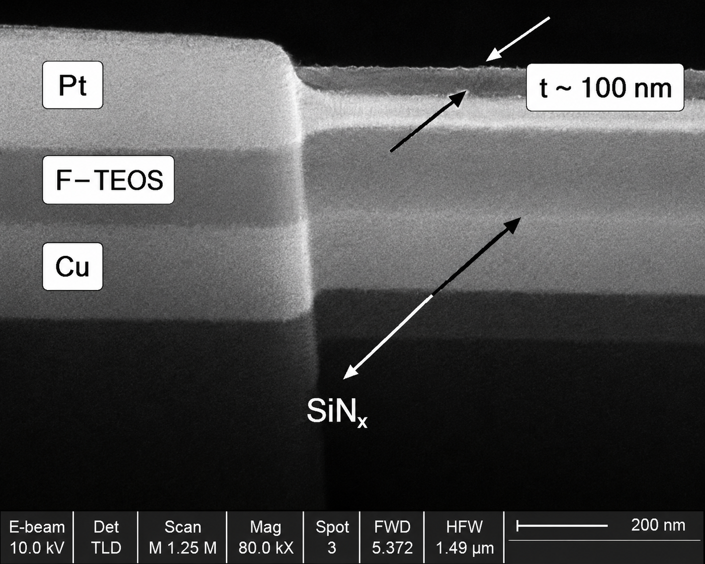 Cross-section SEM of multilayer thin-film stack Pt/F-TEOS/Cu/SiNx — 2-D nanomaterial characterisation, scale bar 200 nm, Pt layer thickness ~100 nm