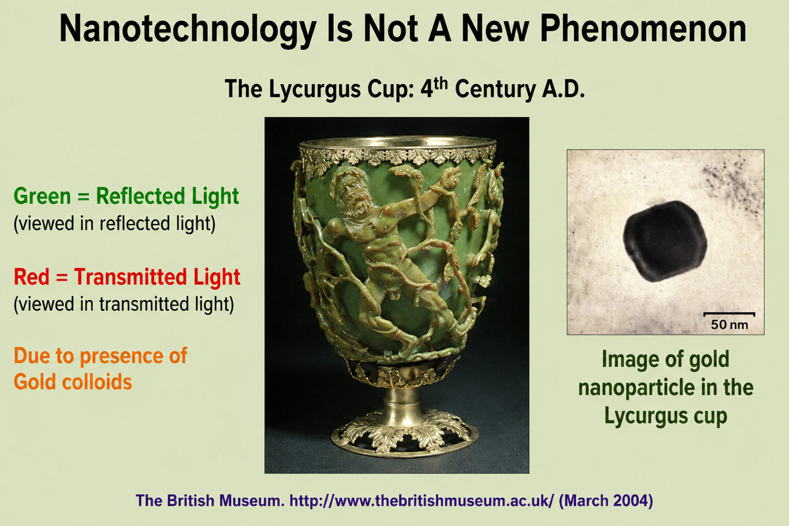 The Lycurgus Cup — central photo shows the carved glass cup appearing green in reflected light; right inset shows TEM image of a ~50 nm gold nanoparticle embedded in the glass matrix with scale bar