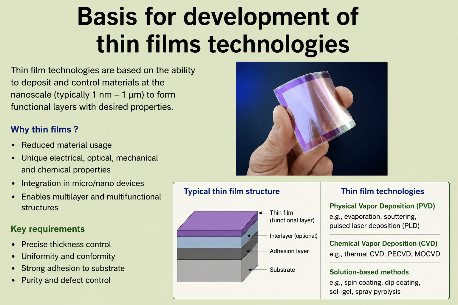 A hand holding a flexible, curved transparent film with a purple-pink iridescent sheen — a modern thin film demonstrating the optical and mechanical properties enabled by nanoscale coating technology