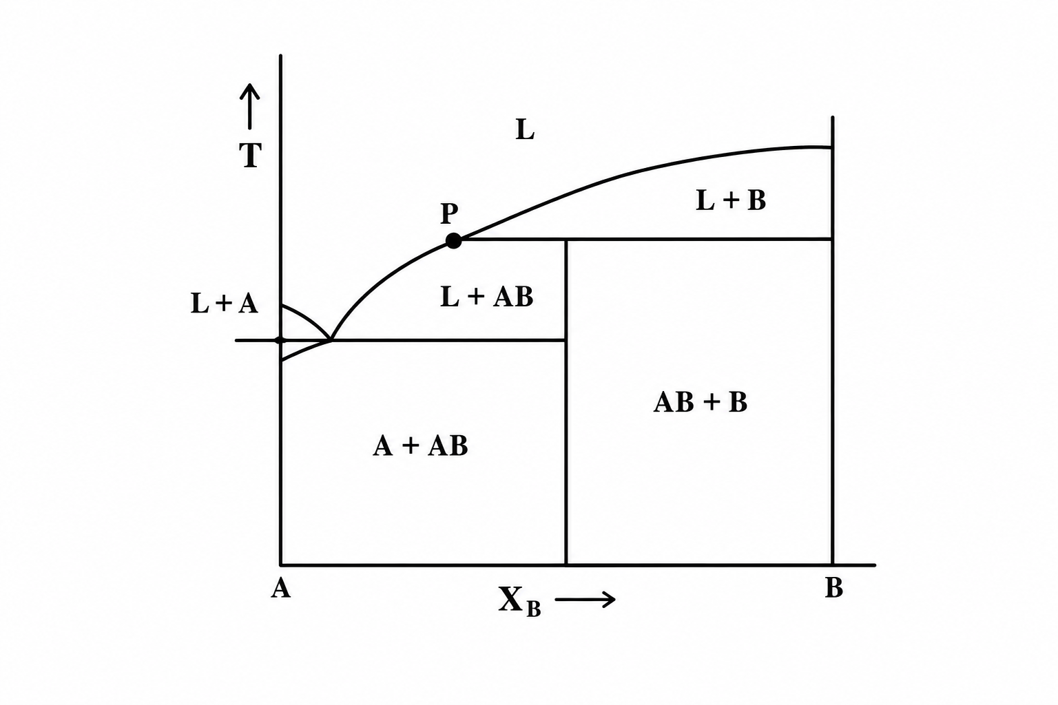 GATE 1993 Q10 figure
