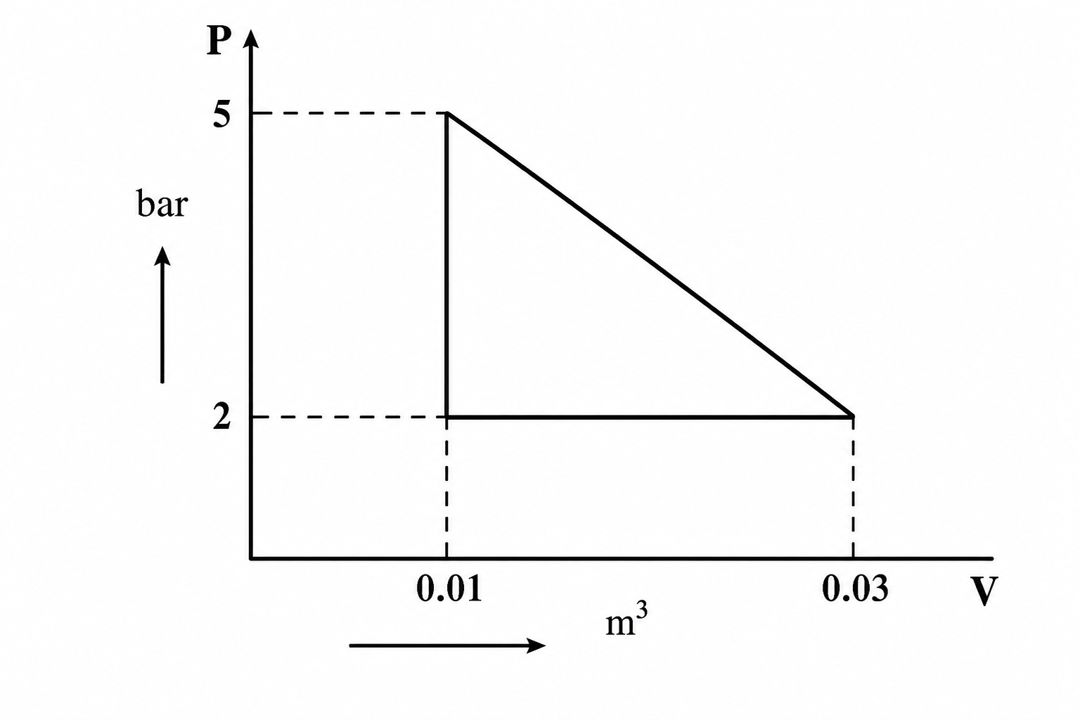 GATE 1993 Q65 figure