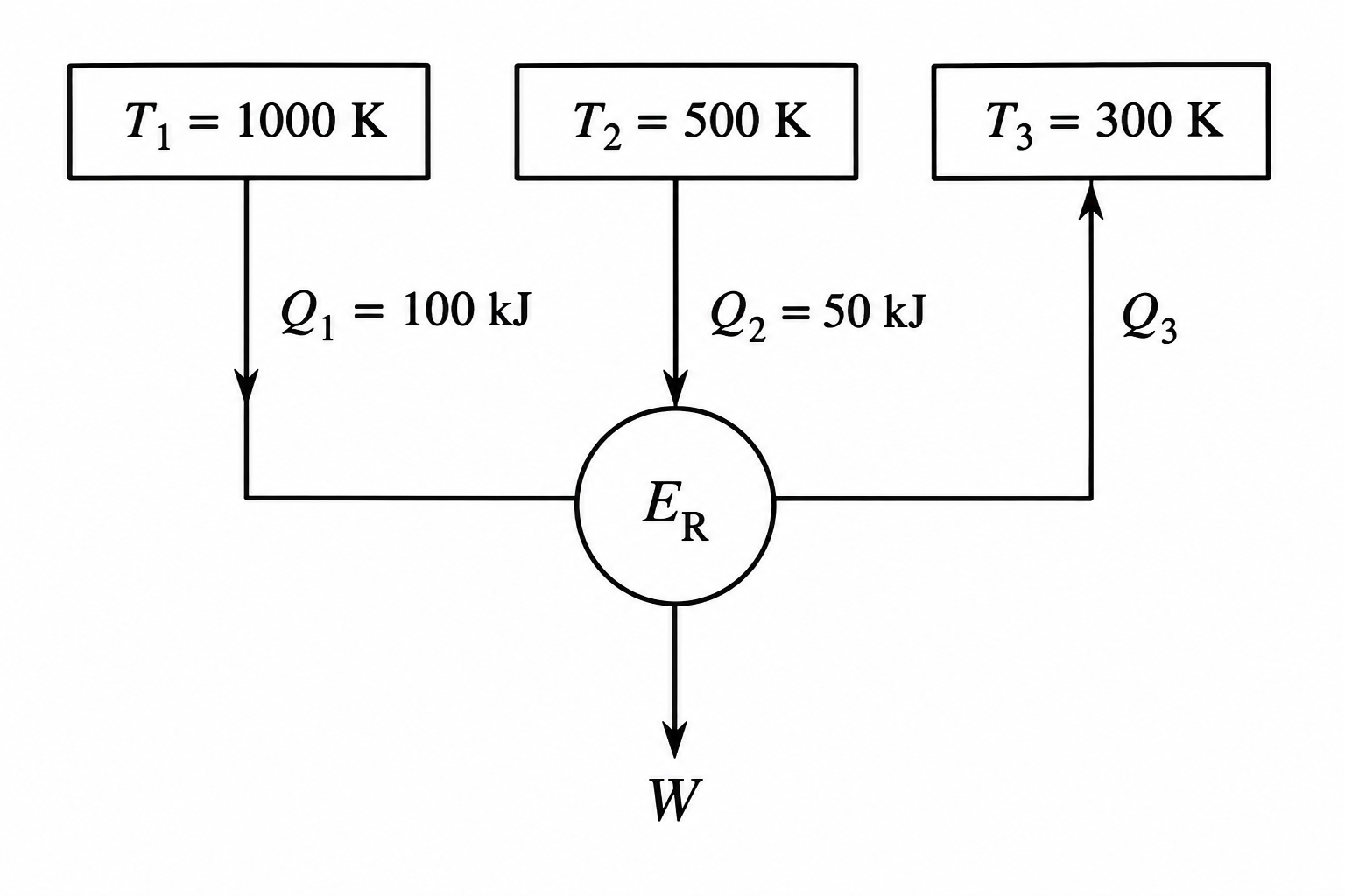 GATE 1993 Q67 figure