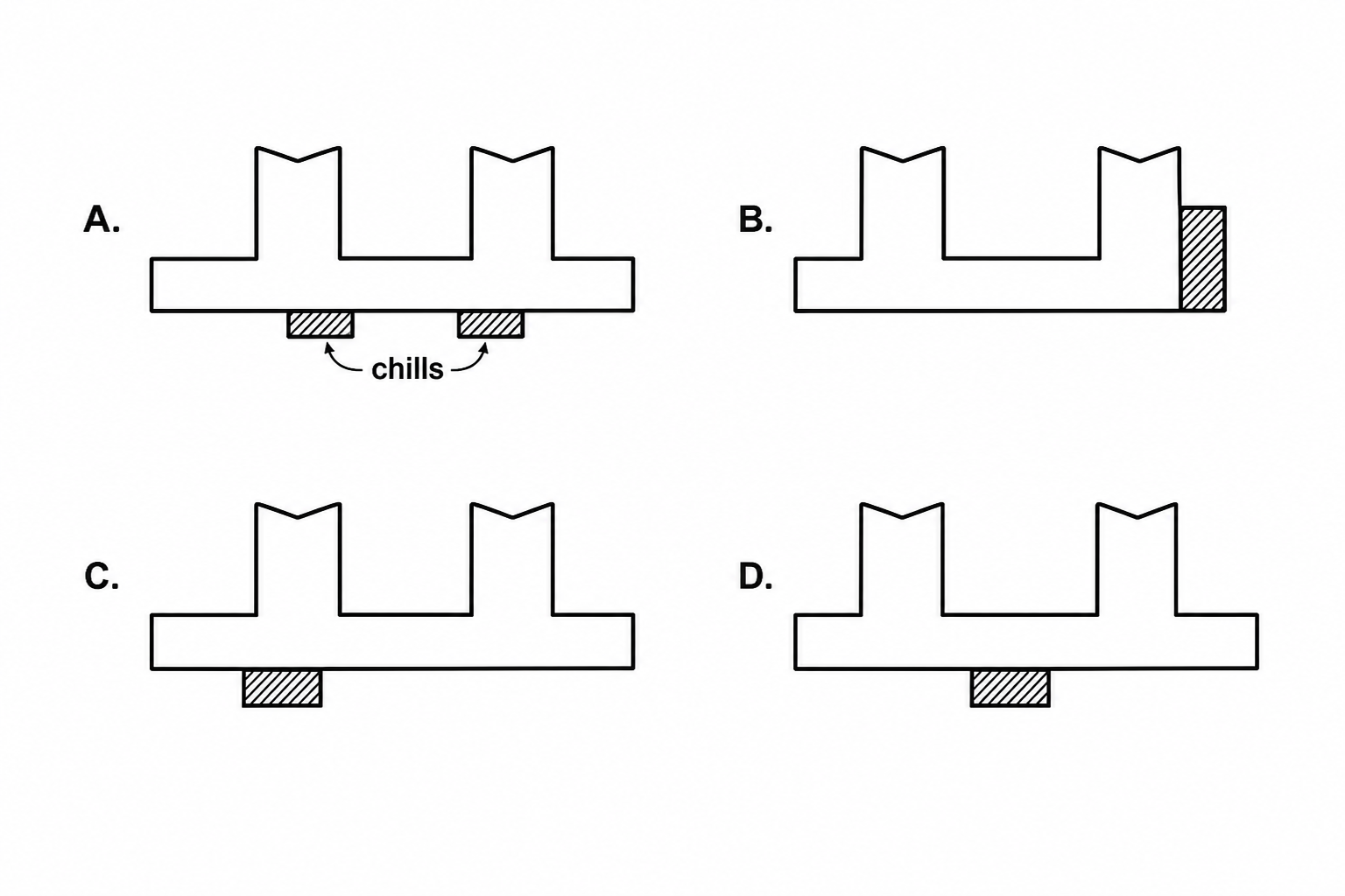 GATE 1999 Q3 figure