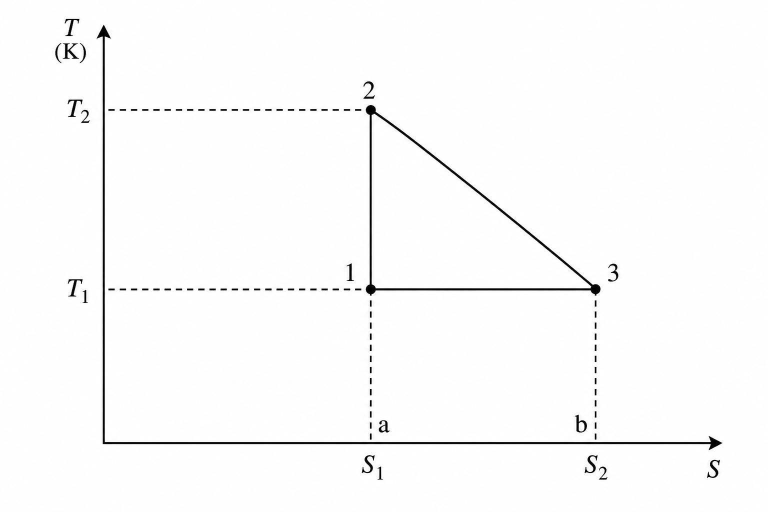 GATE 2000 Q30 figure