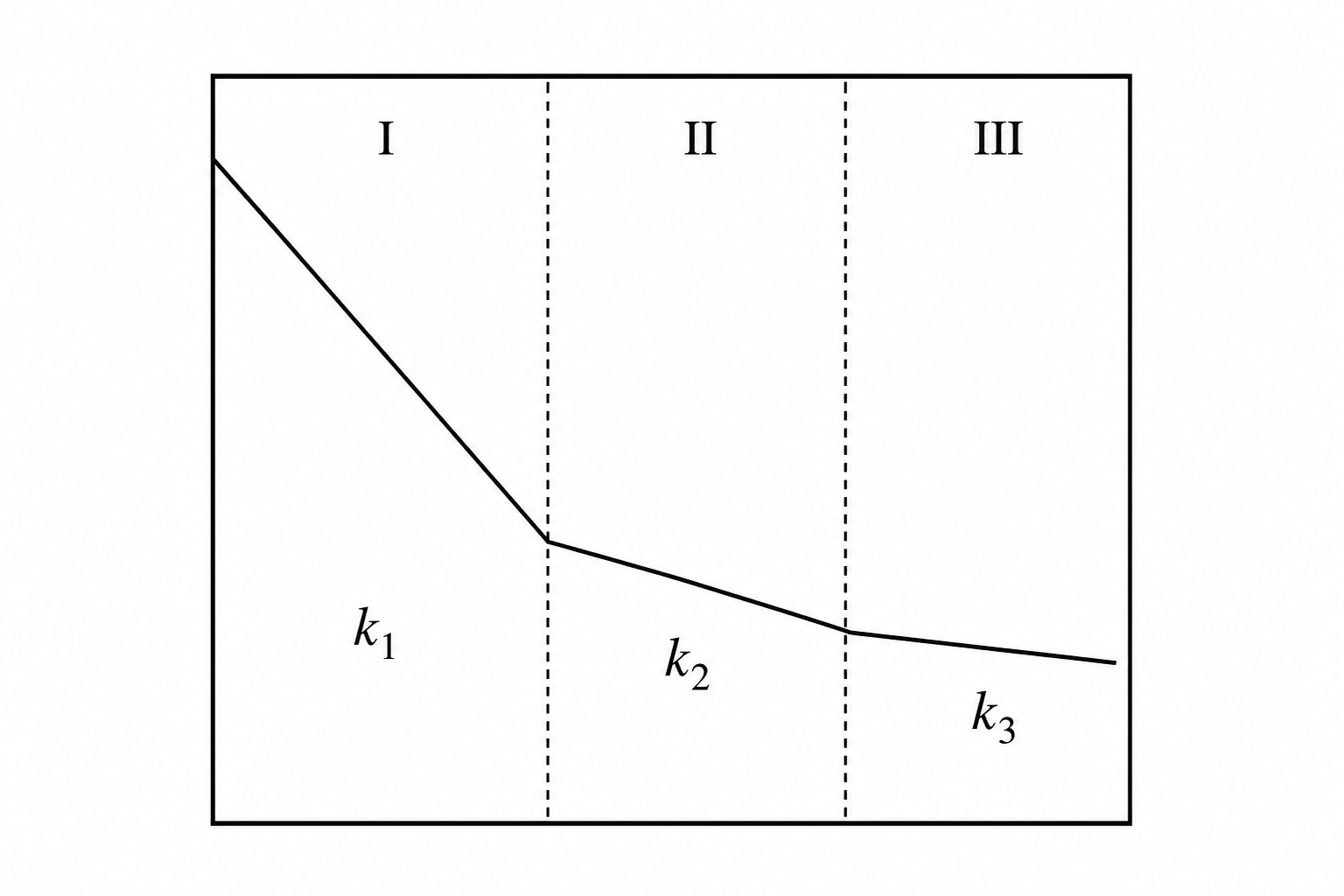 GATE 2004 Q3 figure