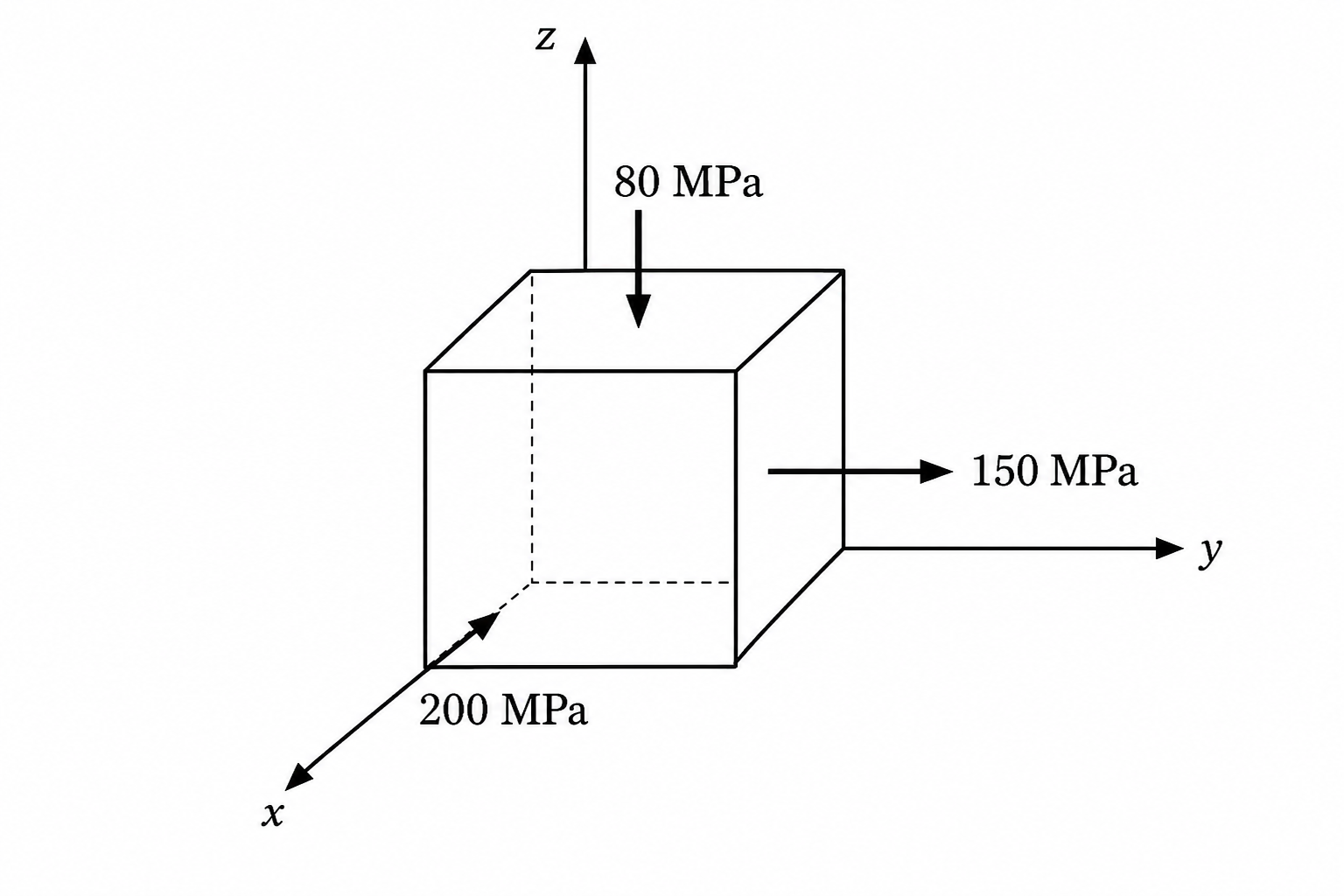 GATE 2004 Q87 figure