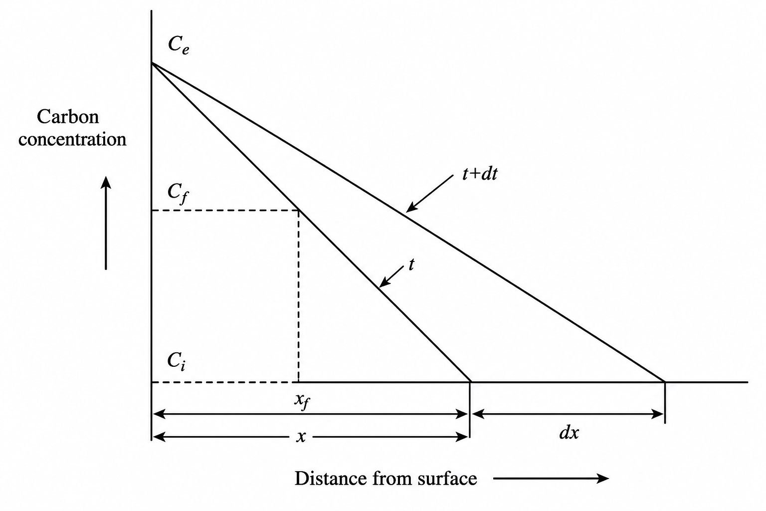GATE 2006 Q82 figure