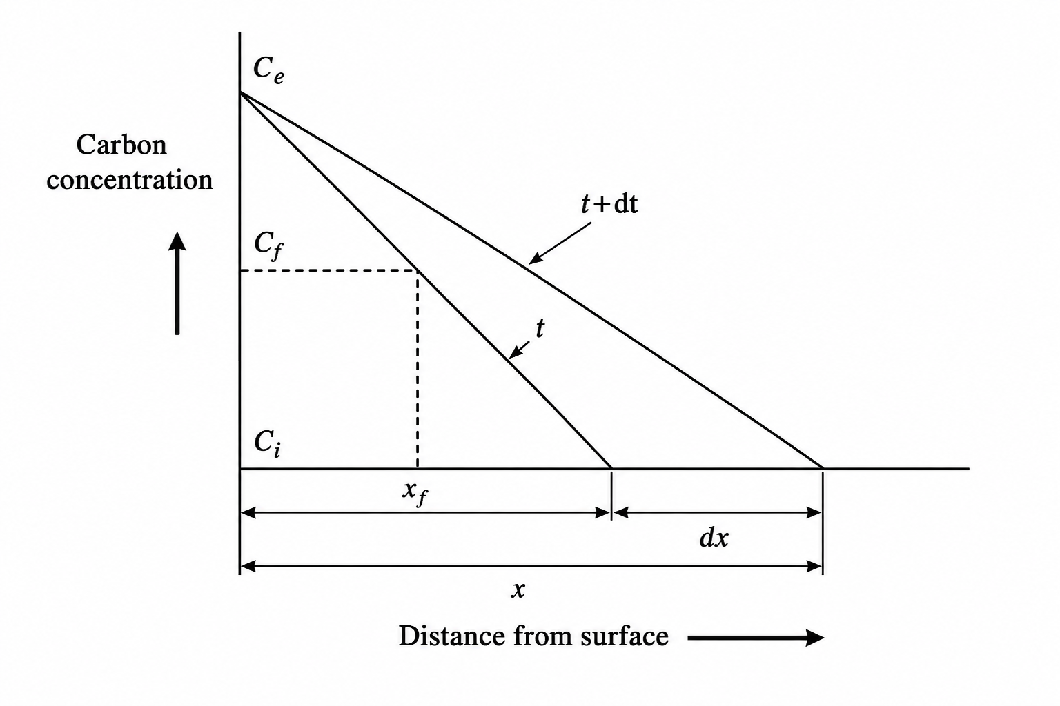 GATE 2006 Q83 figure