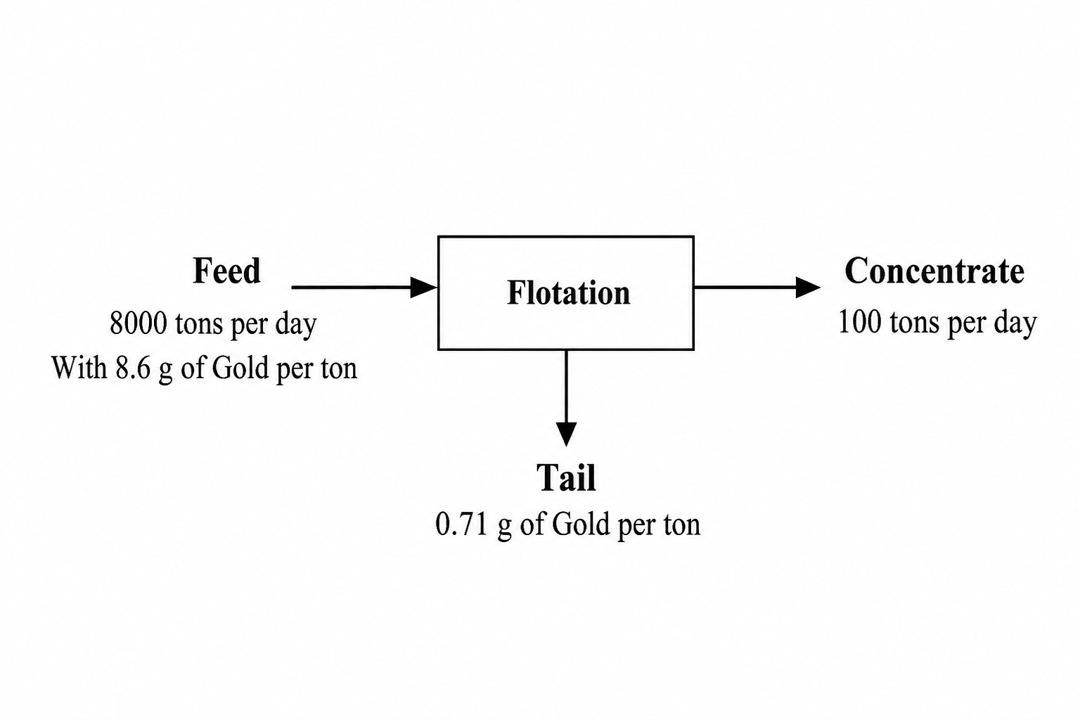 GATE 2007 Q32 figure