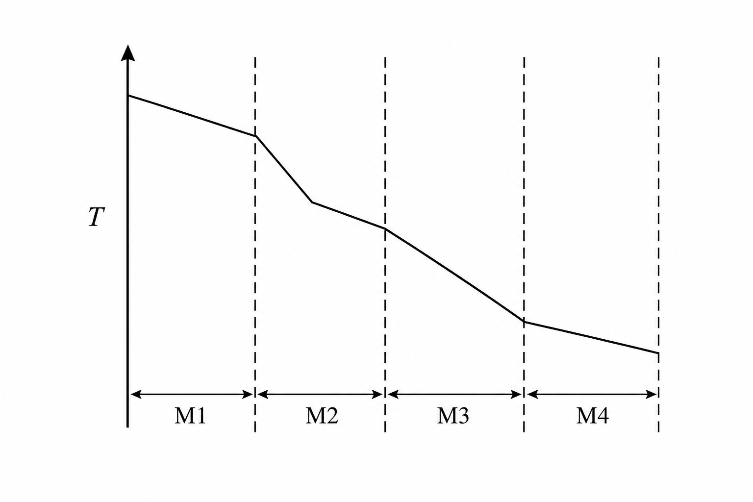 GATE 2009 Q12 figure