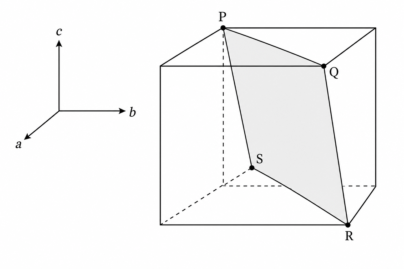 GATE 2009 Q14 figure