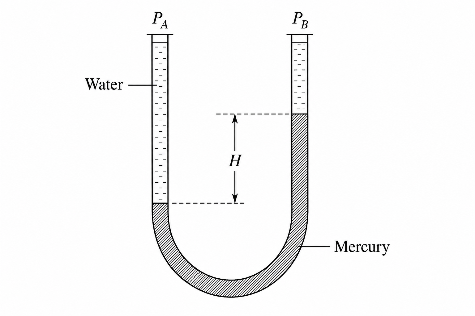GATE 2009 Q21 figure