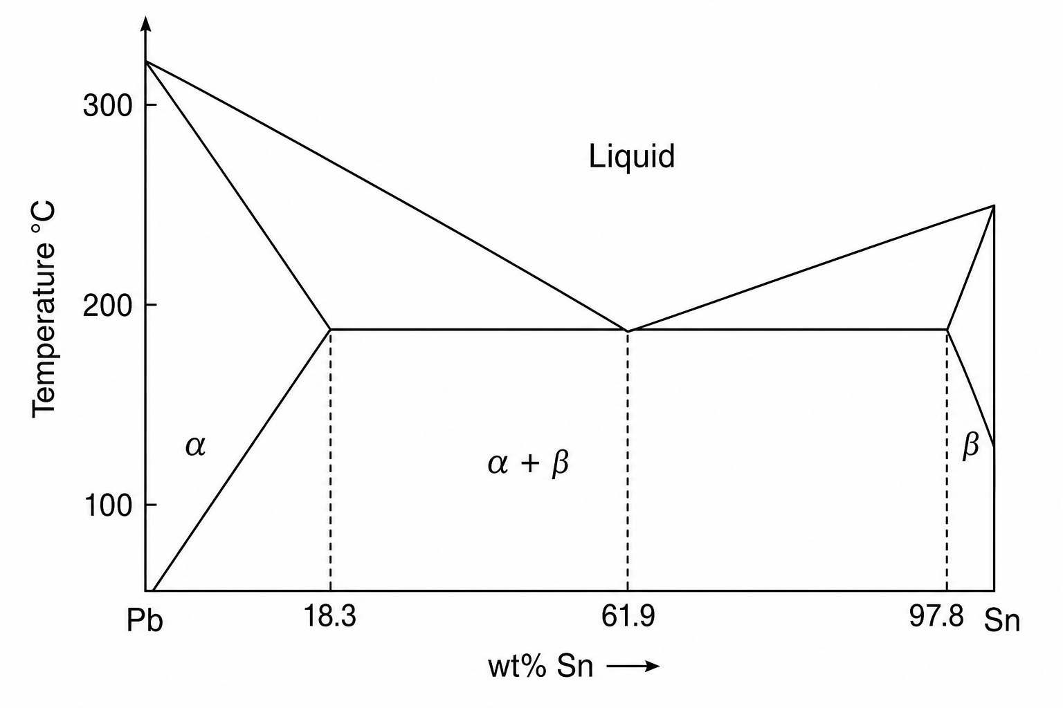 GATE 2009 Q53 figure