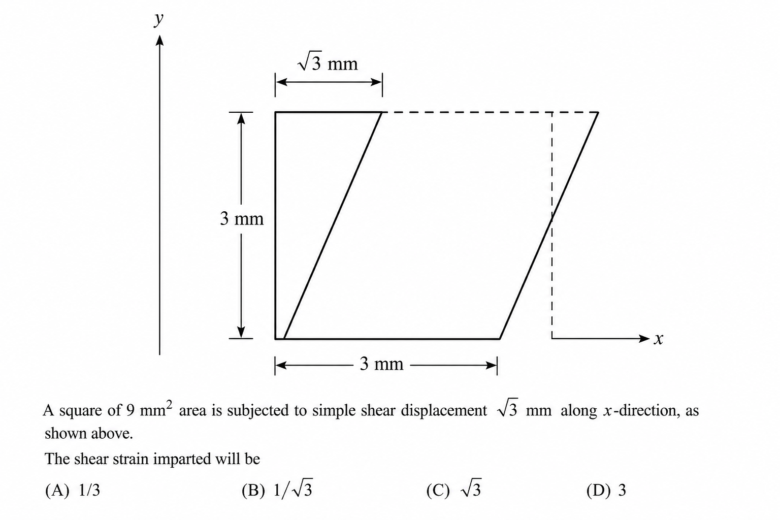 GATE 2010 Q29 figure