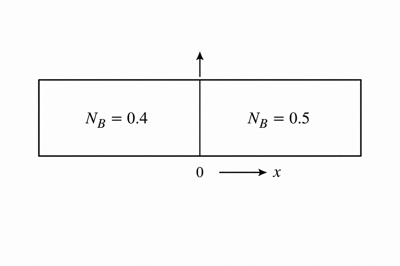 GATE 2010 Q64 figure