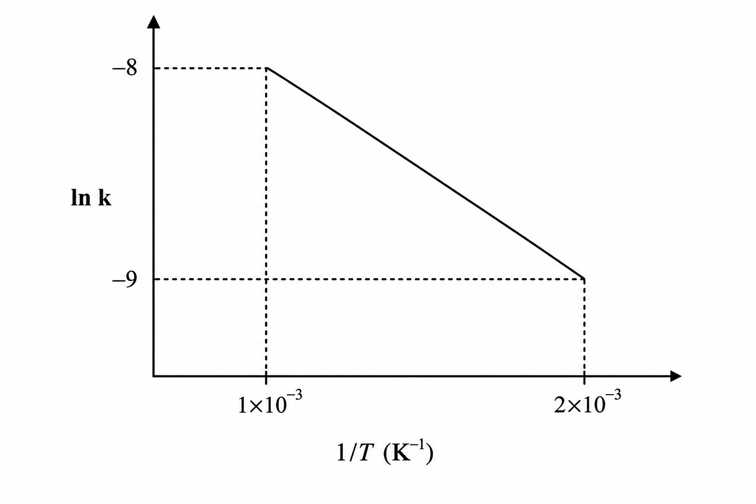 GATE 2011 Q31 figure