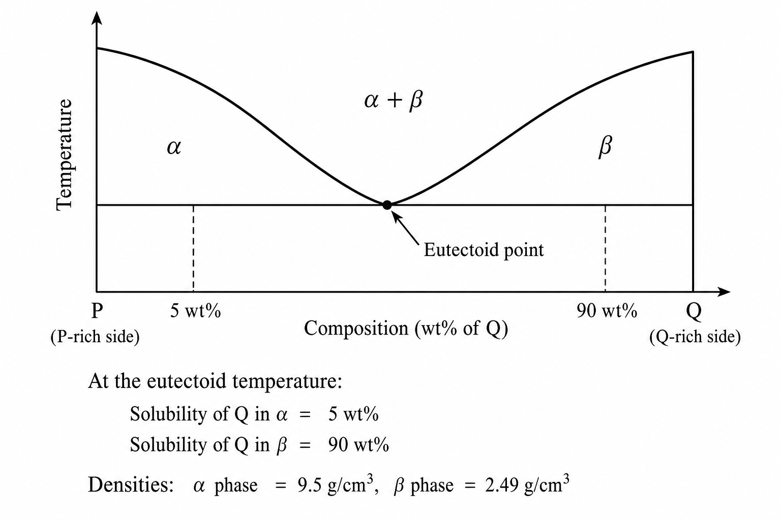 GATE 2011 Q60 figure