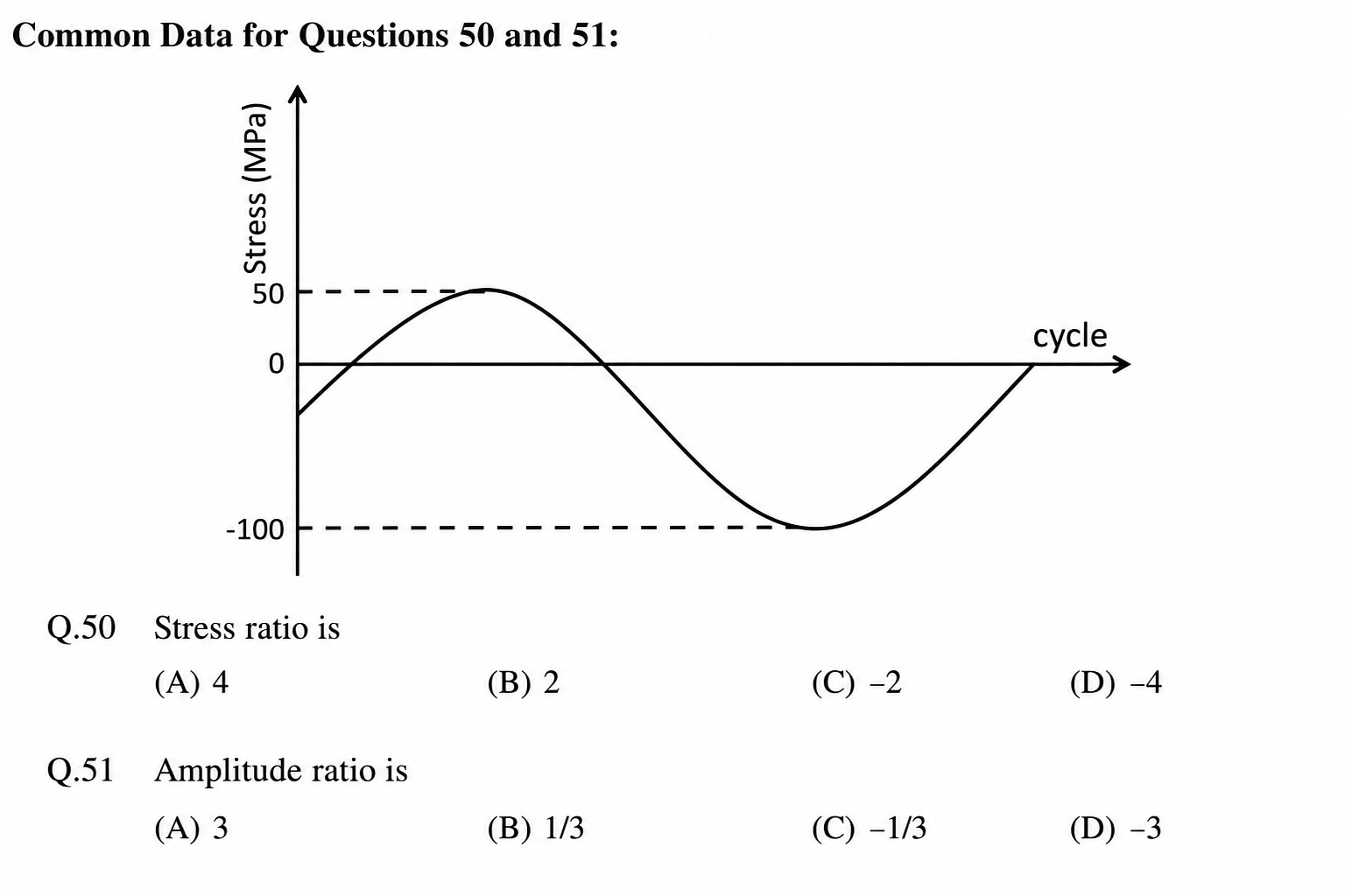 GATE 2012 Q61 figure