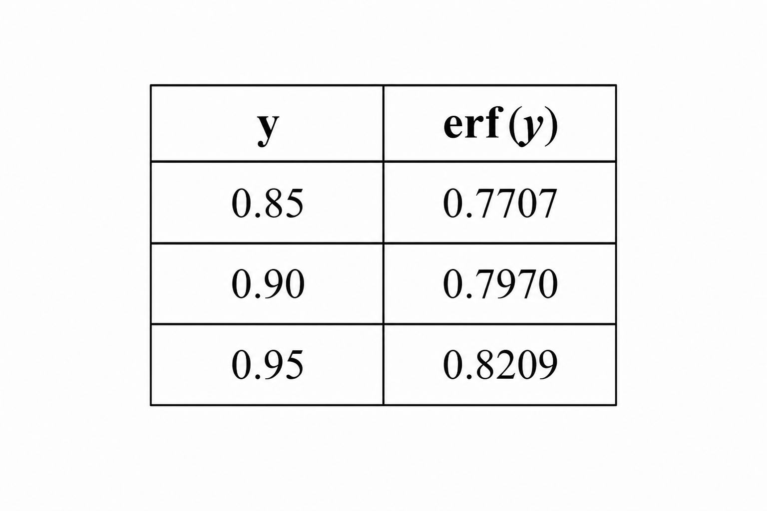 GATE 2013 Q58 figure