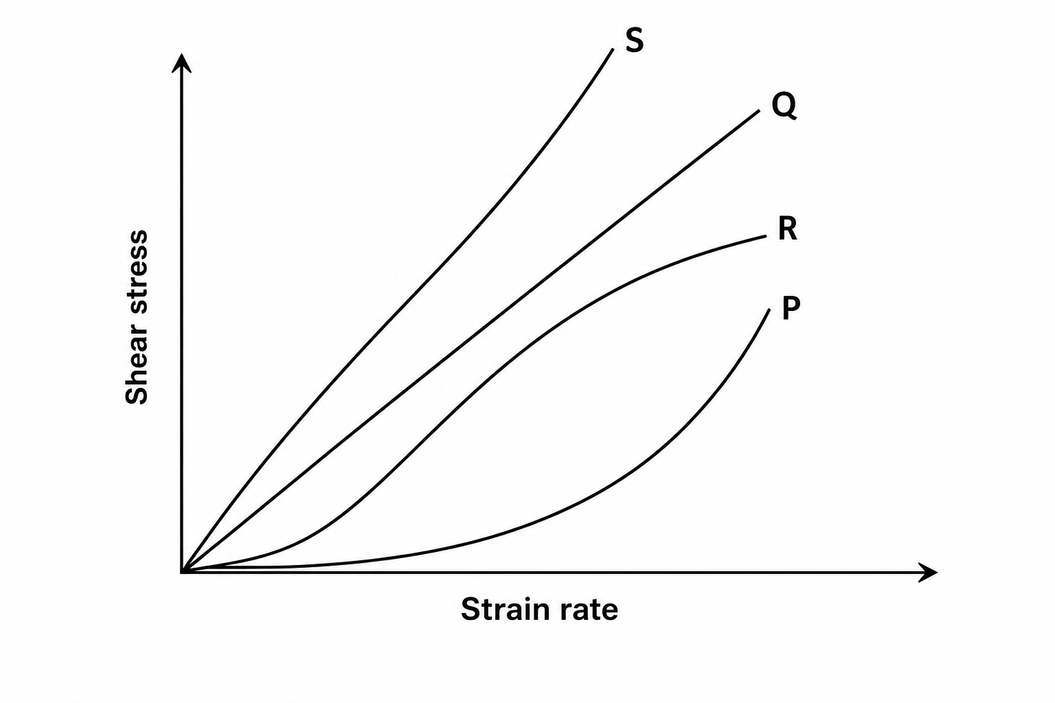 GATE 2014 Q13 figure