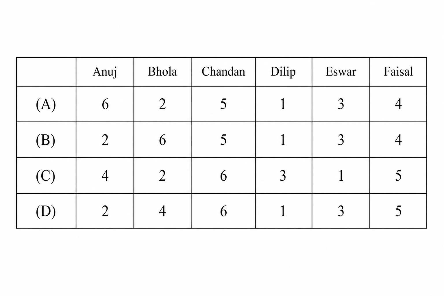 GATE 2014 Q7 figure