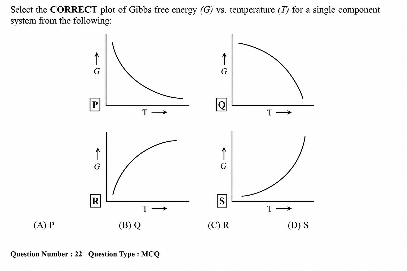 GATE 2015 Q21 figure