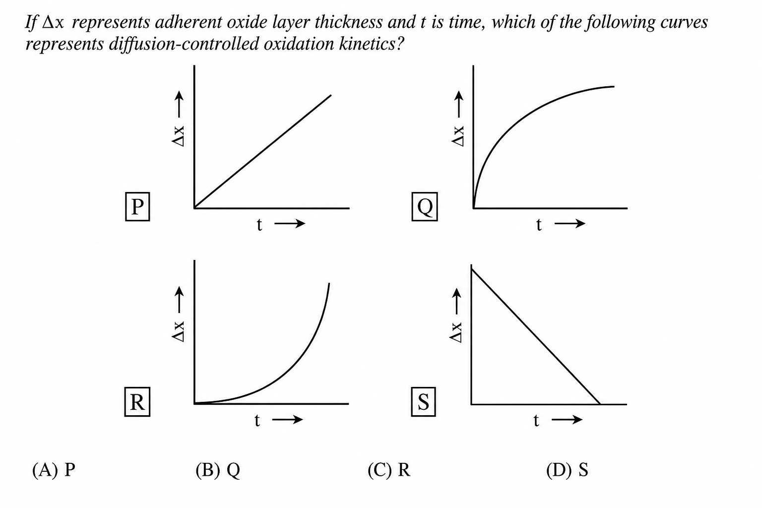 GATE 2015 Q22 figure