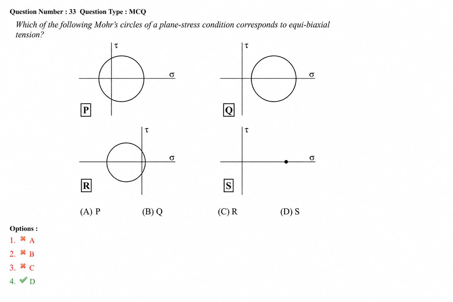 GATE 2015 Q33 figure