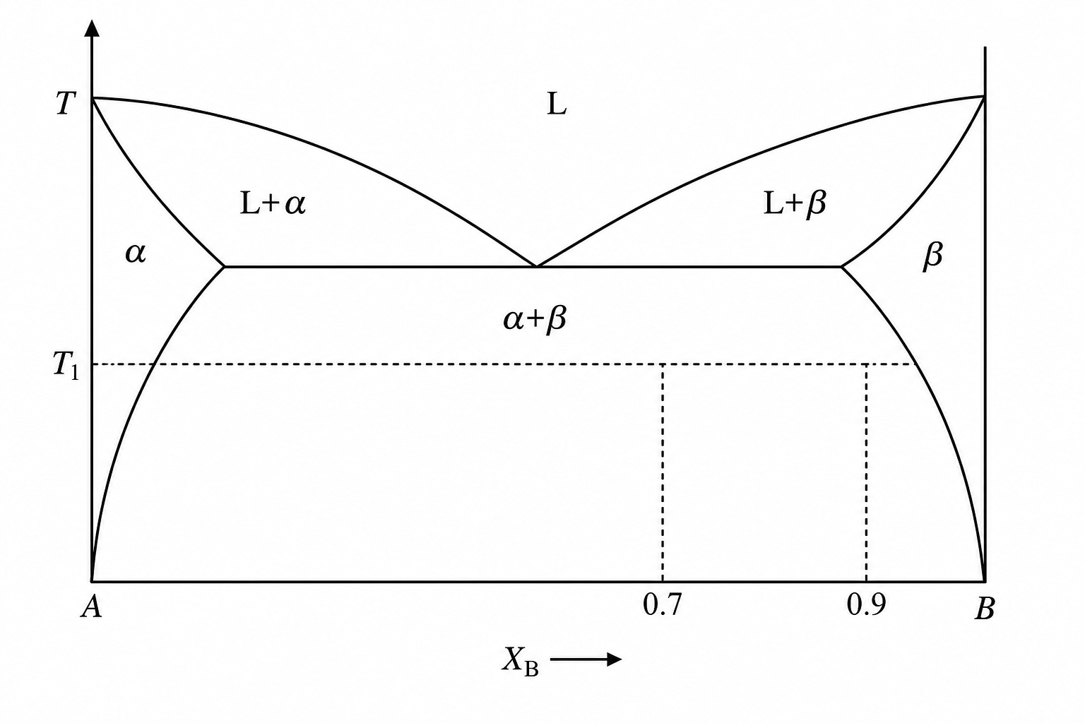 GATE 2015 Q54 figure