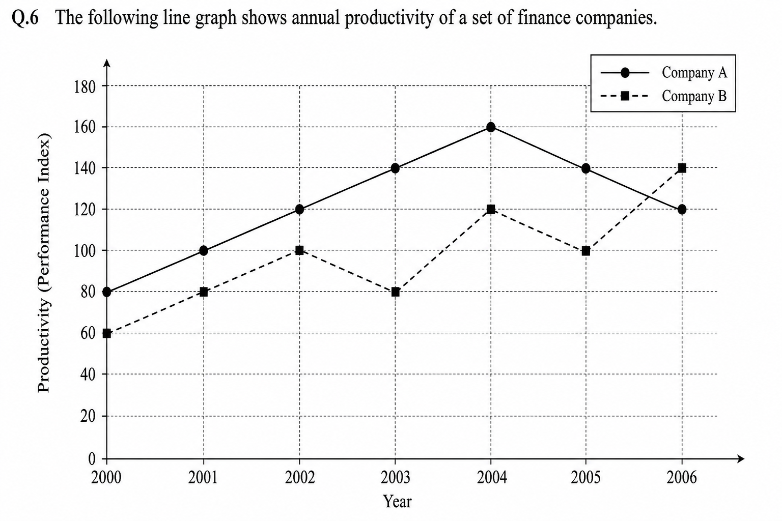 GATE 2015 Q6 figure