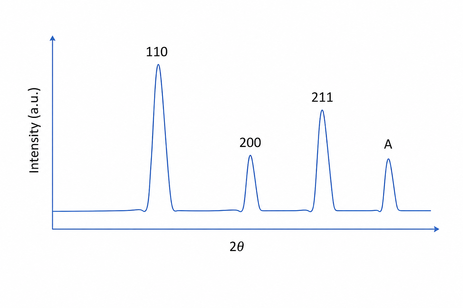 GATE 2016 Q24 figure