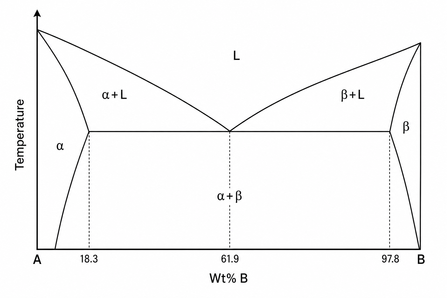 GATE 2016 Q56 figure