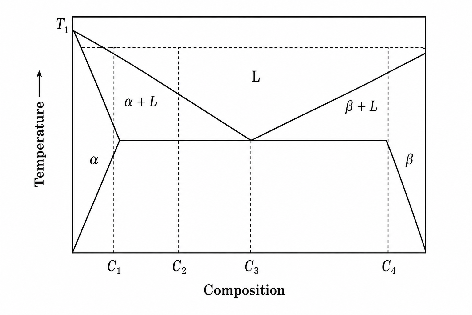GATE 2017 Q31 figure