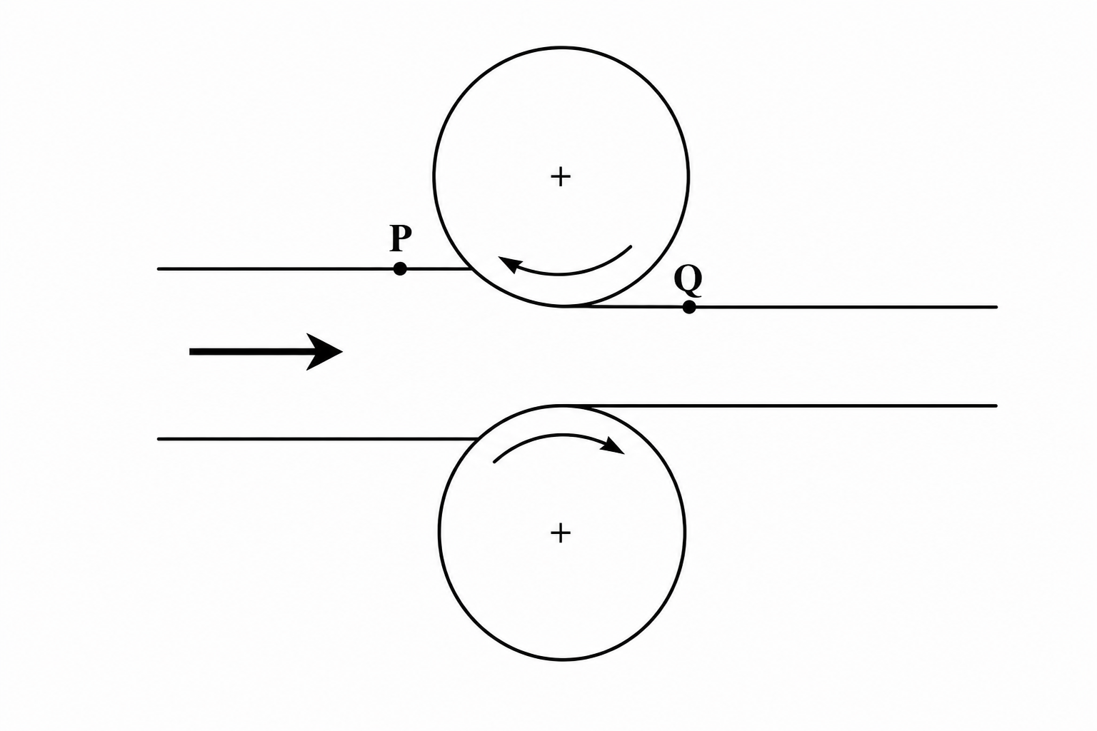 GATE 2017 Q33 figure