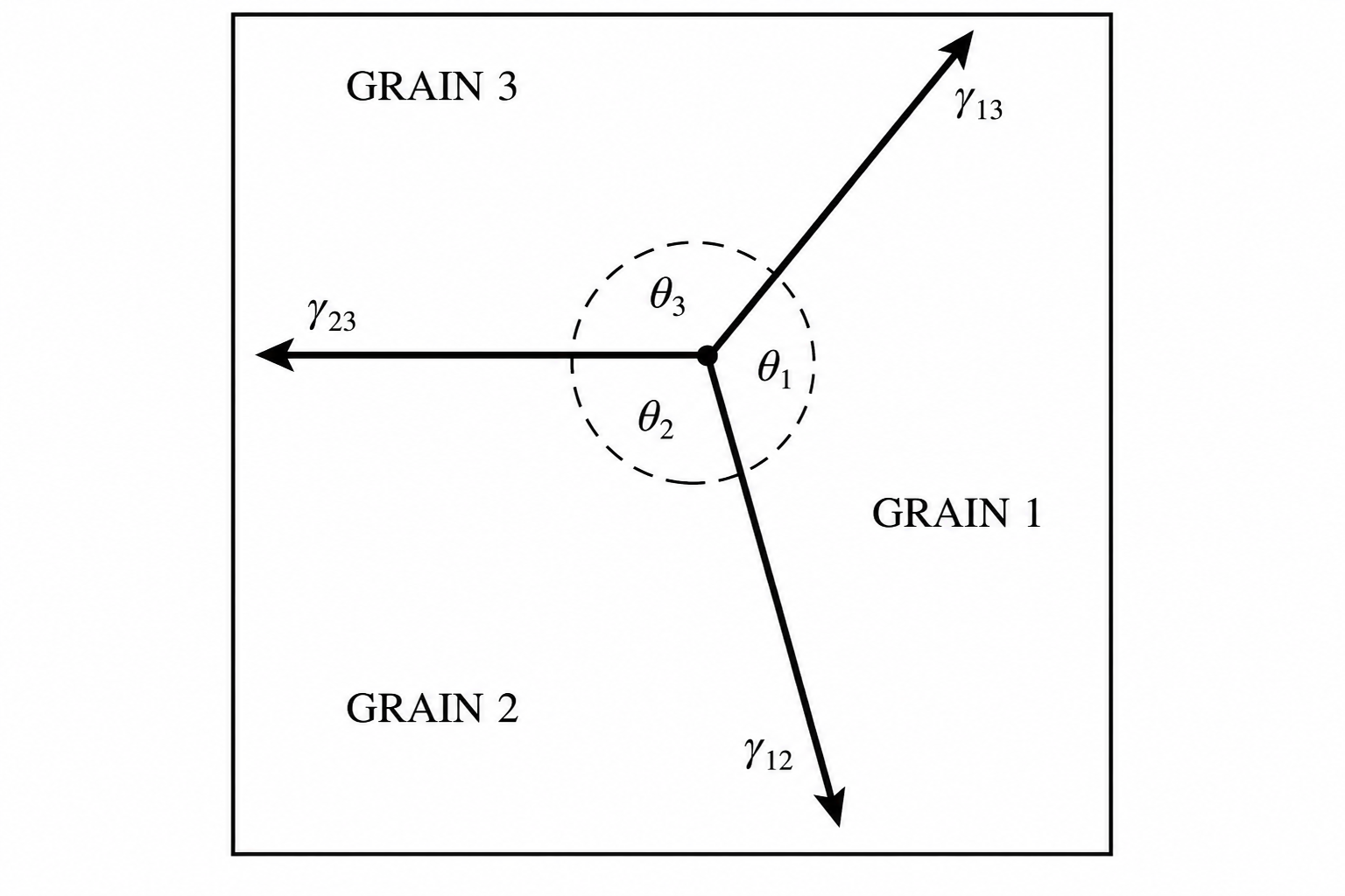 GATE 2018 Q31 figure