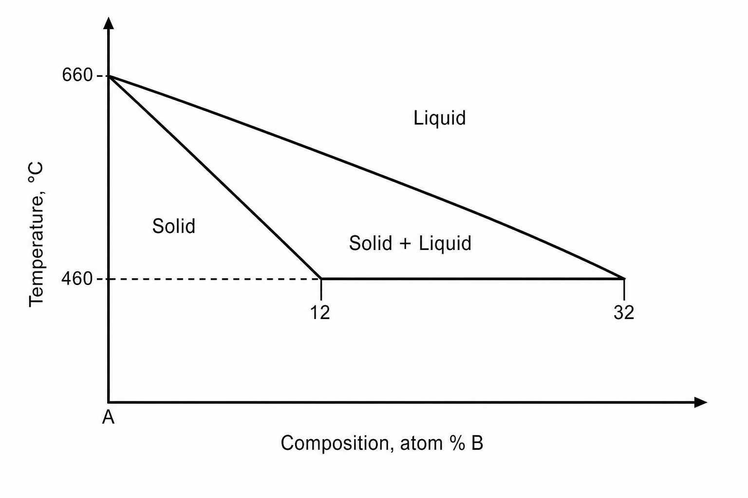 Figure for Q32