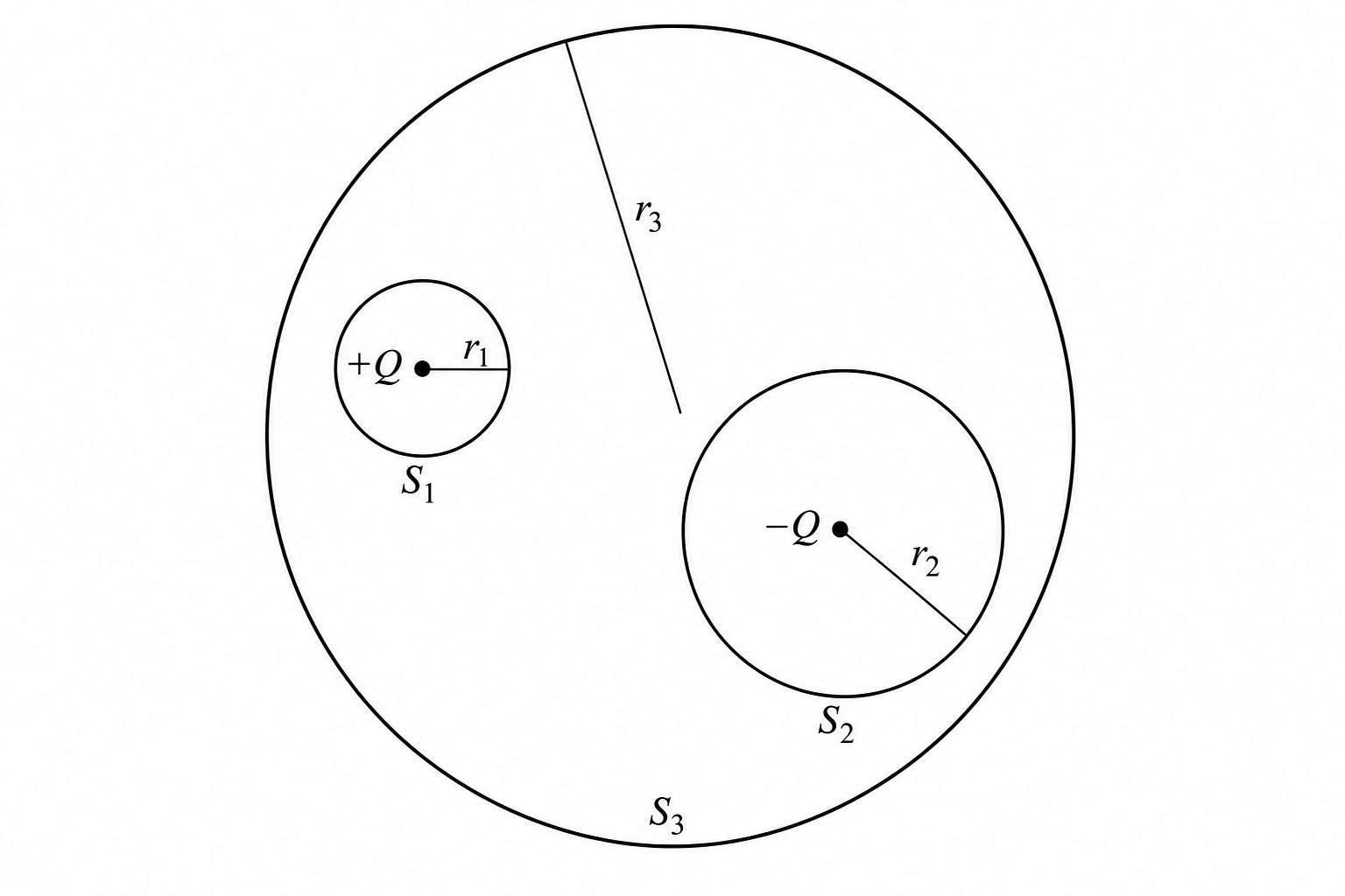 Figure for Q40