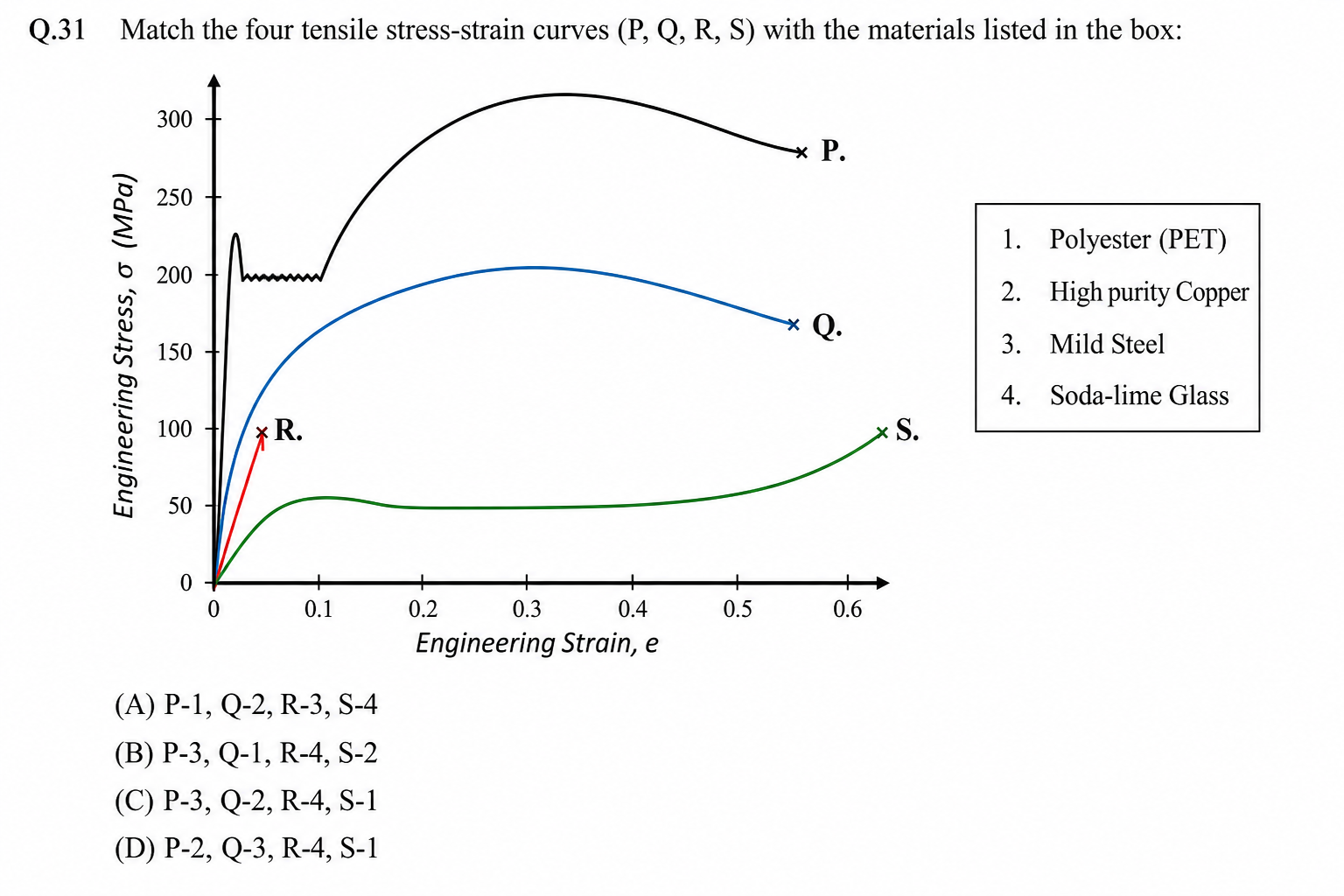 Figure for Q41