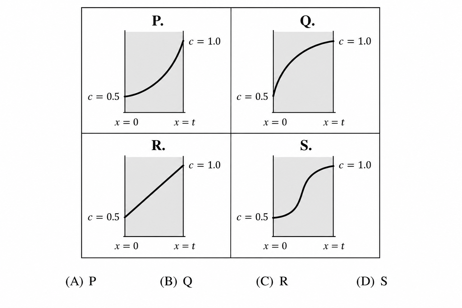 Figure for Q45