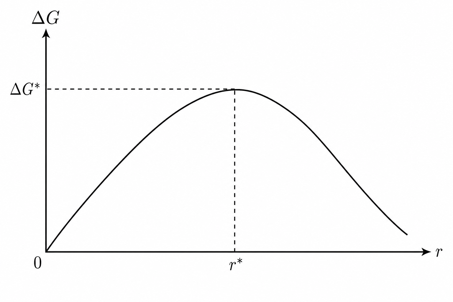 Figure for Q49