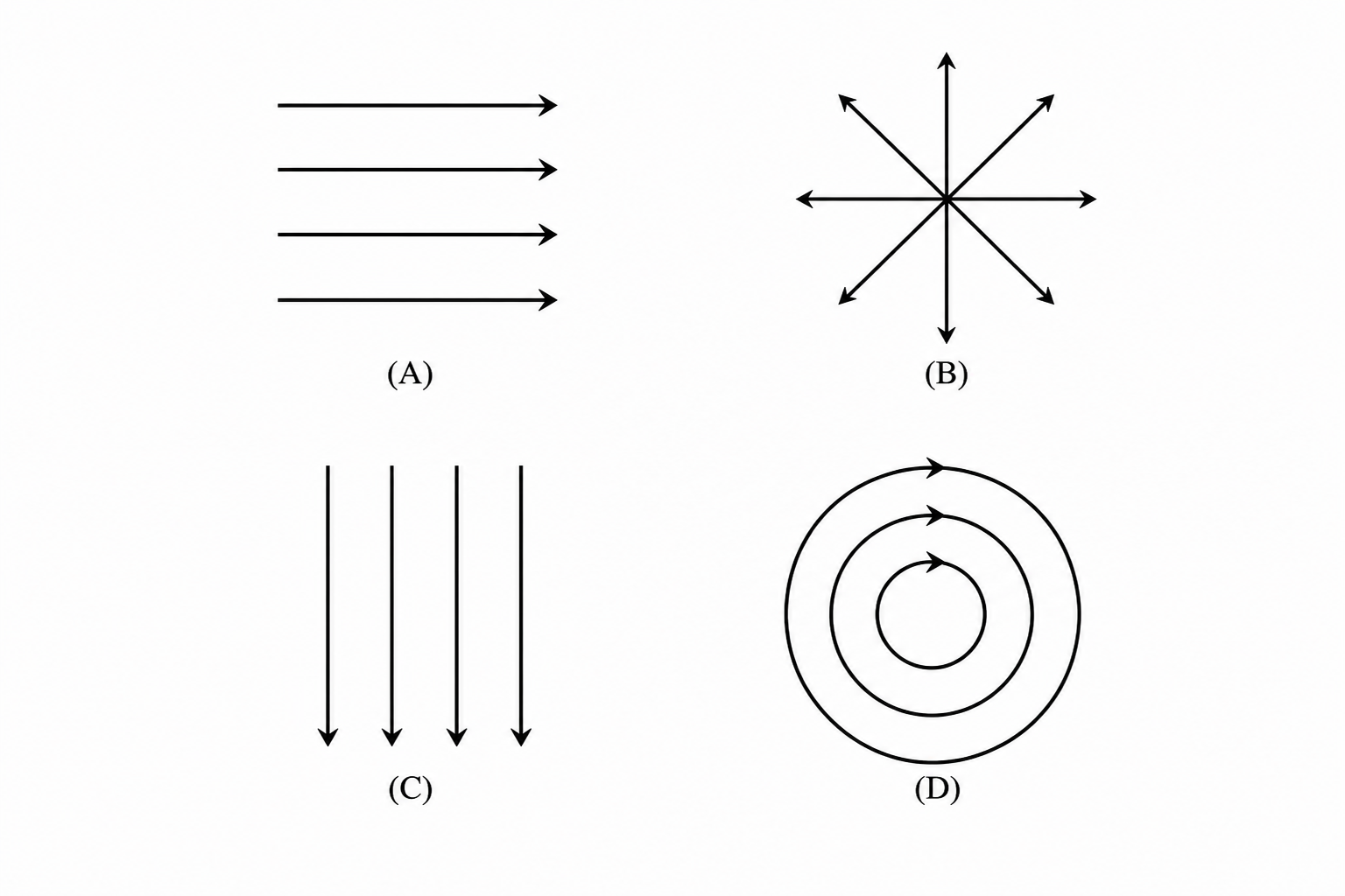 GATE 2019 Q12 figure