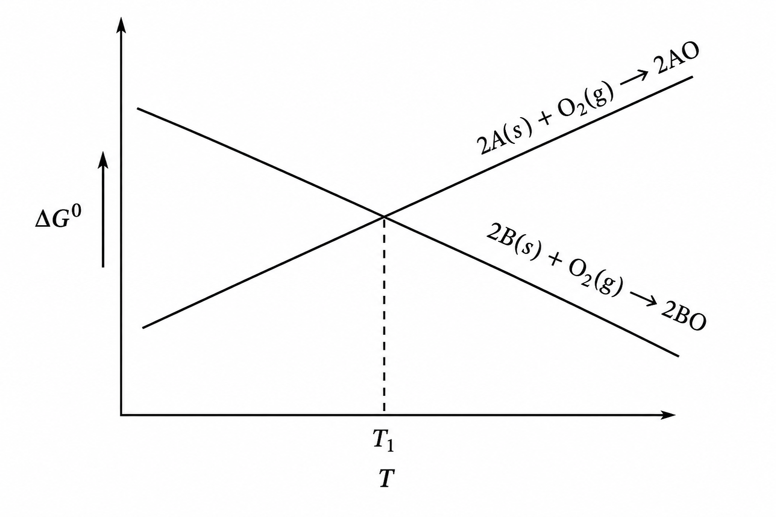 GATE 2019 Q16 figure