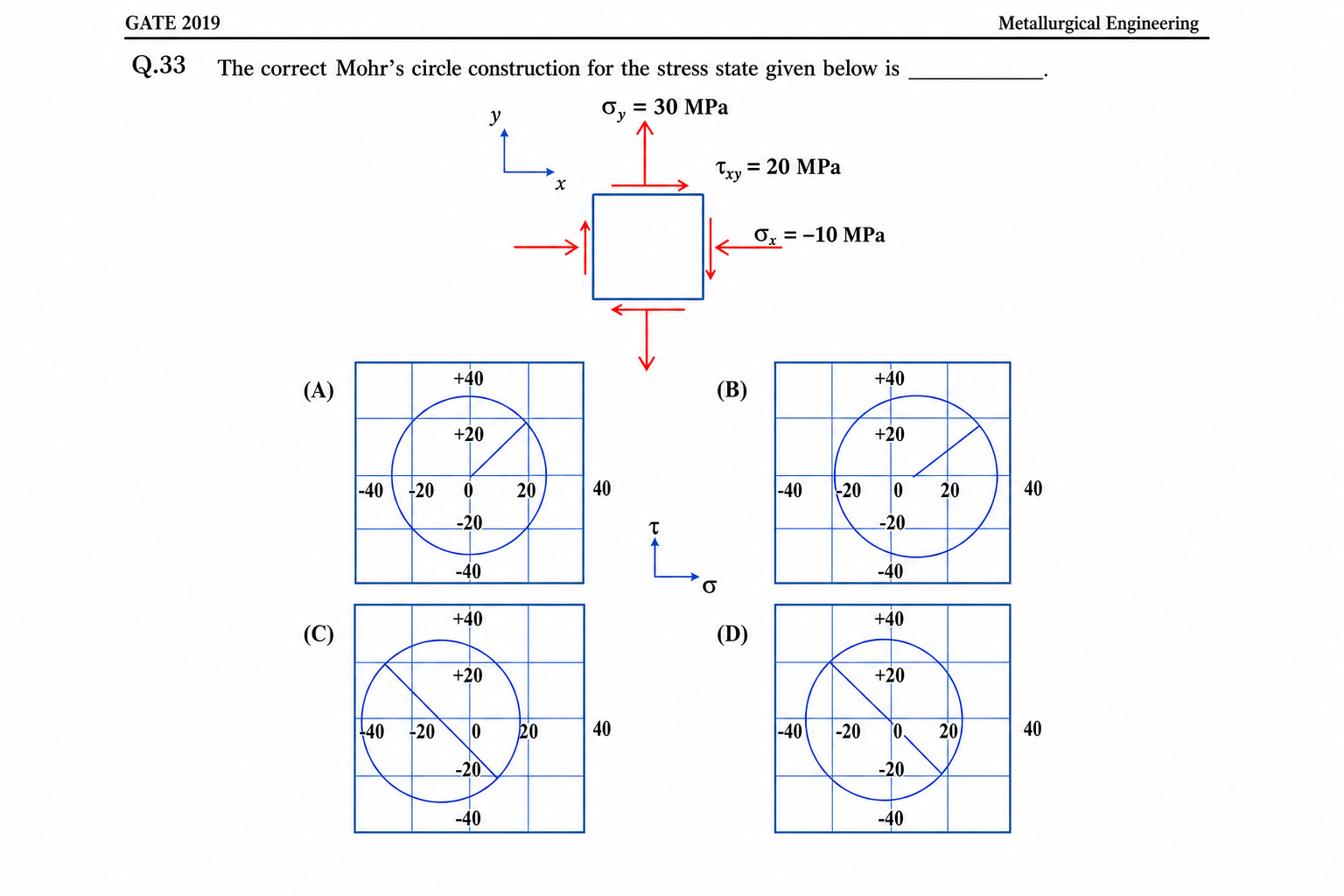 GATE 2019 Q43 figure